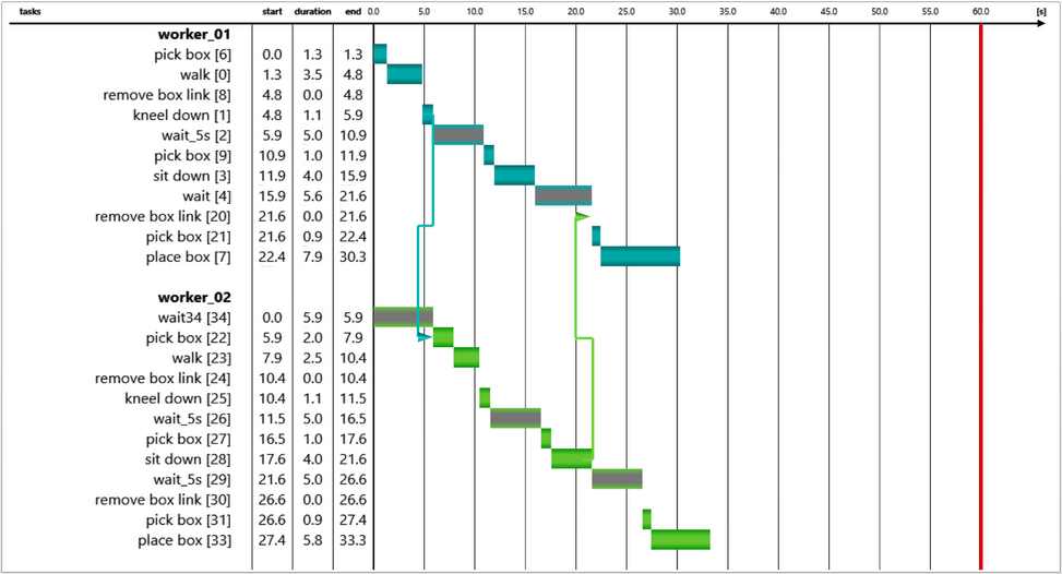 BOF-REB-TZD-AWB_ETV-Diagramm