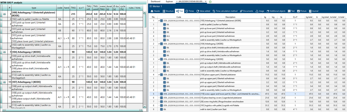 DIE-TIC-BOF_Analyse