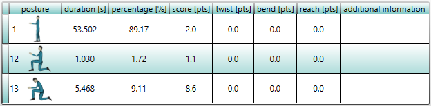 BOF-REO-ASW-KHT_ETV-Koerperhaltungen Tabelle